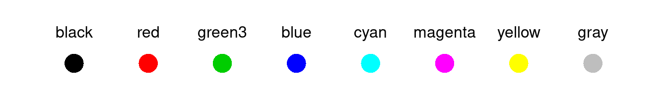 A New Palette For R The R Blog