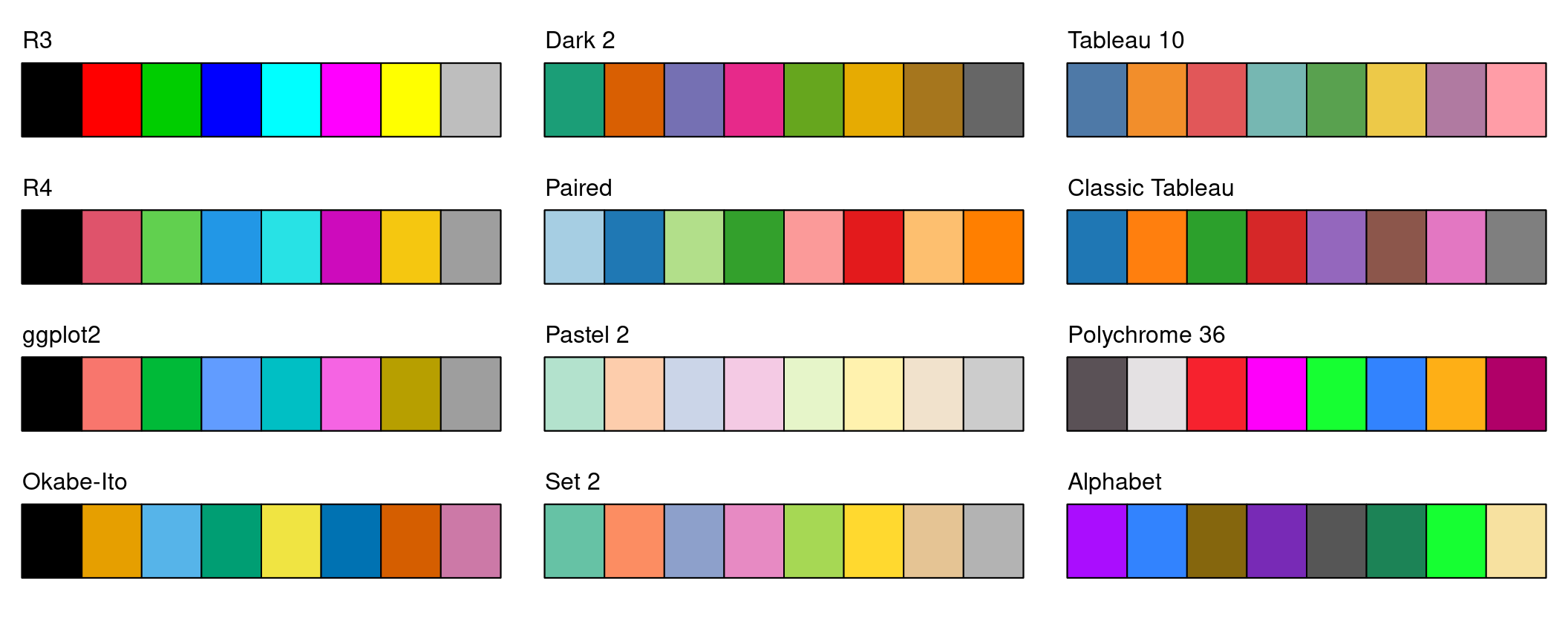 A New Palette For R The R Blog