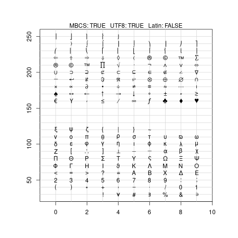 Changes To Symbol Fonts For Cairo Graphics Devices The R Blog