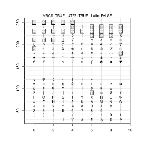 Changes To Symbol Fonts For Cairo Graphics Devices The R Blog