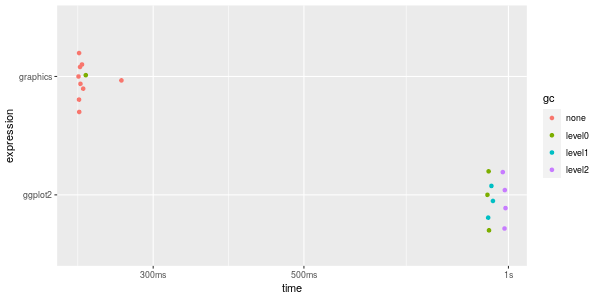 Changes To Grid Units The R Blog